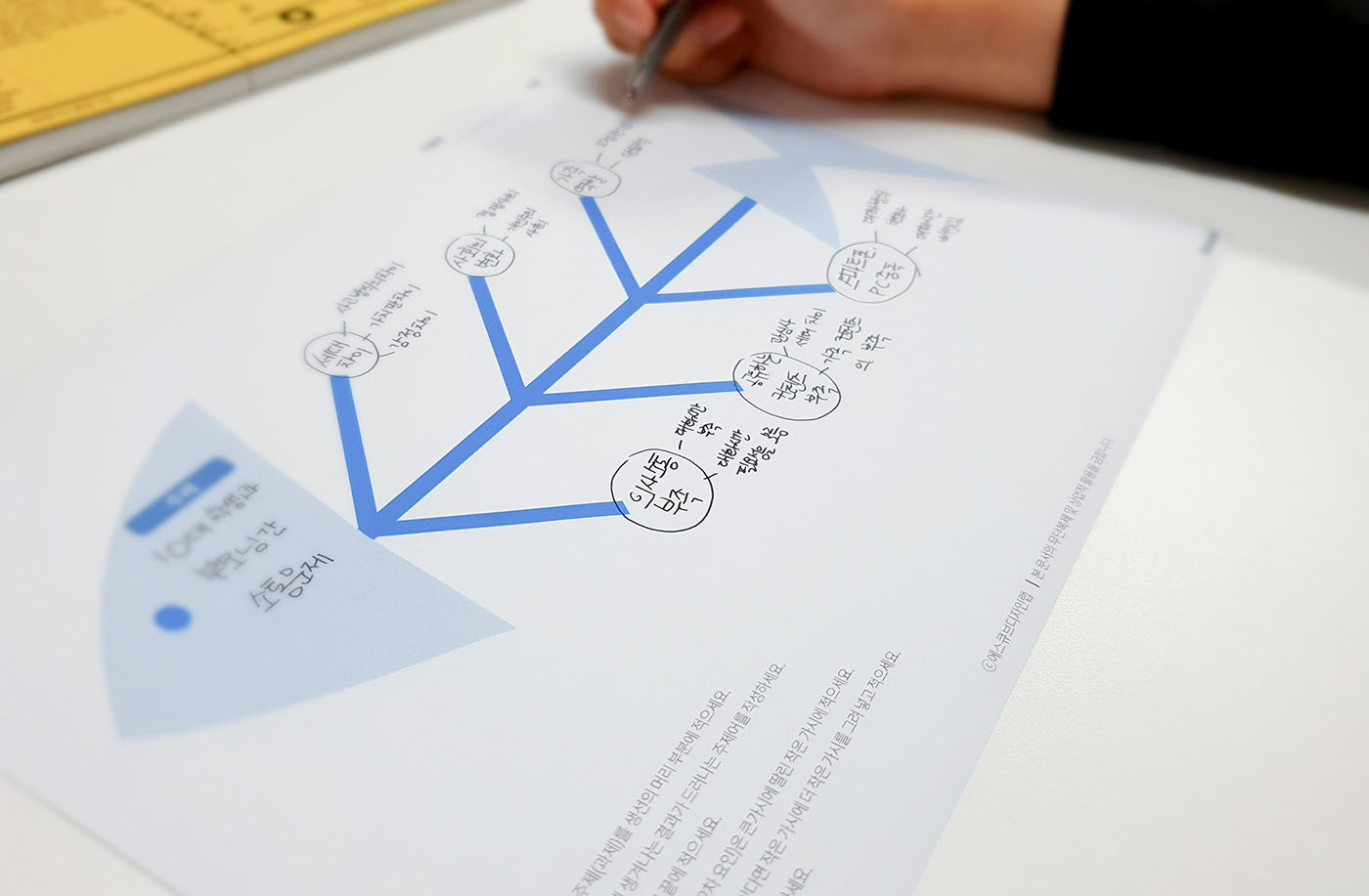 생선뼈 다이어그램 (Fish Bone Diagram)